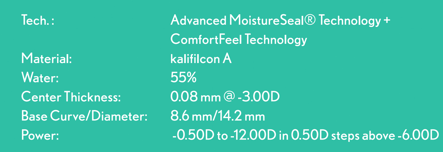 BAUSCH + LOMB ULTRA ONE DAY Spherical Daily Contact Lenses (5 or 30 Pack)