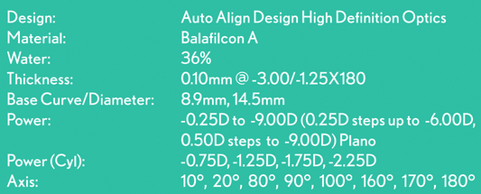 Bausch + Lomb PureVision® 2 High Definition Toric Contact Lenses For Astigmatism (Monthly, 6 Pack)