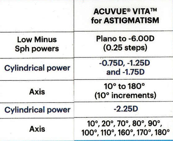 ACUVUE VITA for ASTIGMATISM SPHERICAL POWER 1-Month Replacement Contact Lenses (6 Pack)