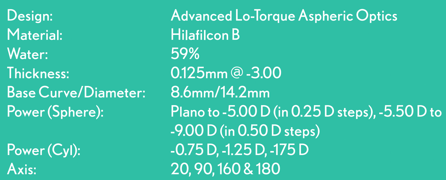 Bausch + Lomb Soflens Daily Disposable Toric Contact Lenses for Astigmatism (30 Pack)