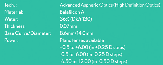 BAUSCH + LOMB PureVision2 Spherical Contact Lenses (6 Pack)