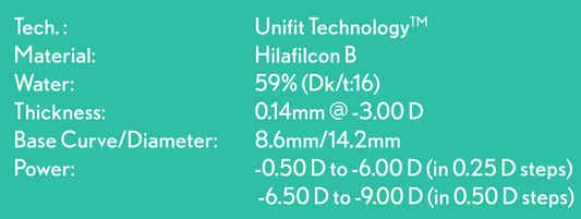 BAUSCH + LOMB SofLens 59 Spherical Contact Lenses (6 Pack)